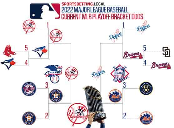 MLB Playoff bracket odds if the season ended 7 11 22