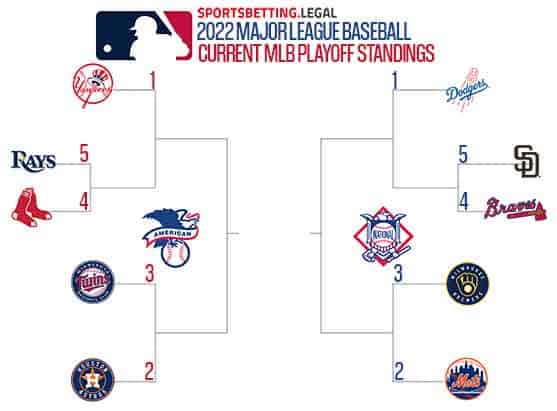 MLB Playoff standings if the season ended 7 11 22