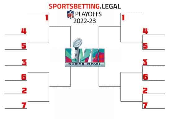 image of an empty NFL Playoff bracket for 2022-23