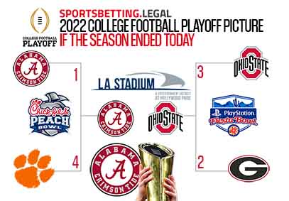 College Football Playoff bracket if the season ended on 9 6 2022