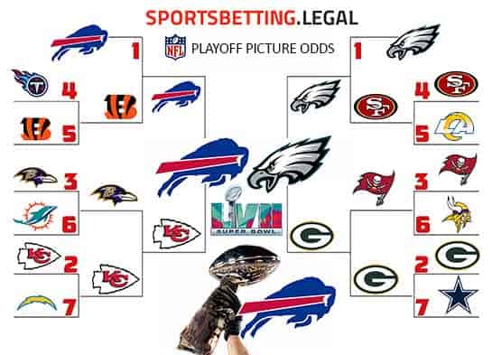 how the 2022 NFL Playoffs would go down if the season ended after Week 4
