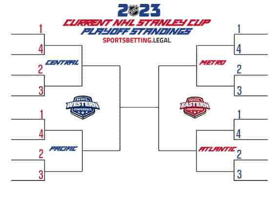 NHL bracket form with spaces to fill in each team that qualifies.