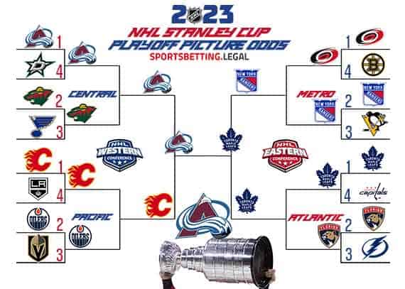 preseason NHL Playoff bracket odds for 2022-2023 Stanley Cup betting