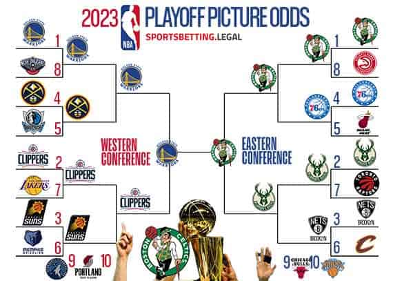 NBA Playoff picture bracket for October 25 2022