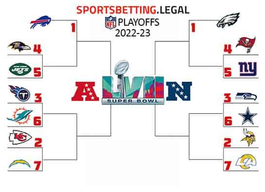 NFL Playoff bracket if the season ended on 10 25 22