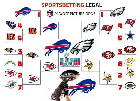 NFL Playoff bracket projections if the season eneded on October 25 2022