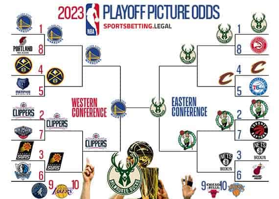 NBA Playoff bracket based on the futures odds as of November 14 2022