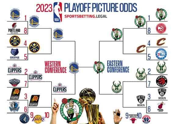 playoffs bracket based on the NBA futures odds for November 30, 2022