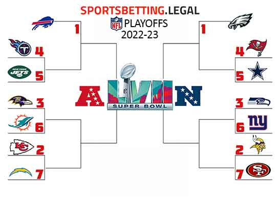 2022-23 NFL Playoff bracket if the season ended after Week 9