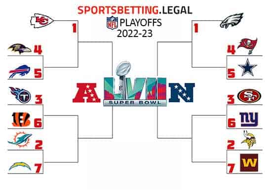 Nfl Playoff Picture After Week 18