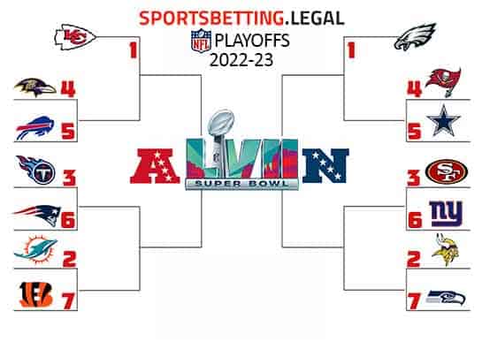what the NFL Playoff picture would look like in Bracket form if the season ended 11 22 2022