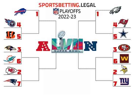 NFL Playoff bracket if the season ended after Week 14
