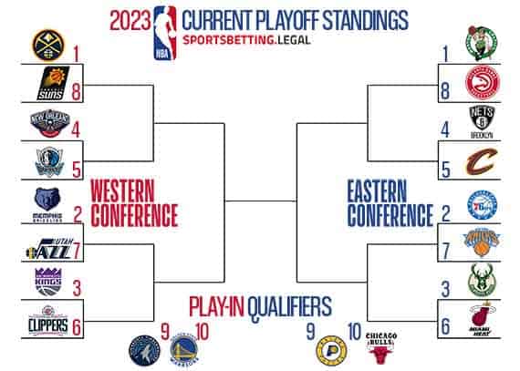 Current NBA standings in bracket form for January 24 2023