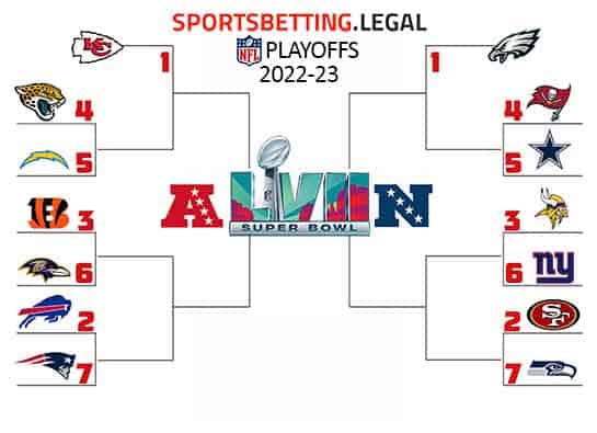 NFL Playoffs bracket if the season ended January 3 2023