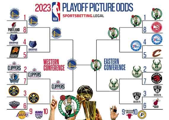a bracket showing the path to the NBA Finals based on the betting odds on January 3 2023