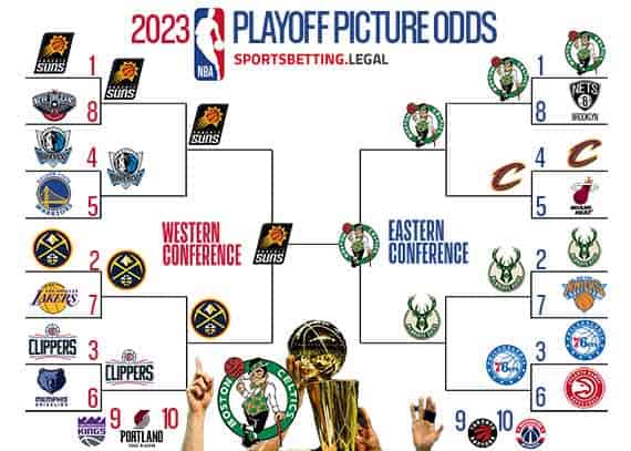 NBA Playoffs bracket based on the playoff futures for February 27 2023