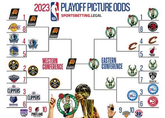NBA Playoff odds bracket for February 13 2023