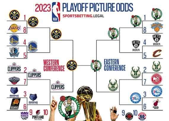 Playoff bracket based on the NBA odds for February 6 2023
