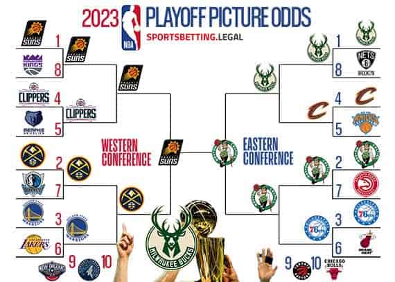 Playoff bracket based on the NBA odds for March 20 2023