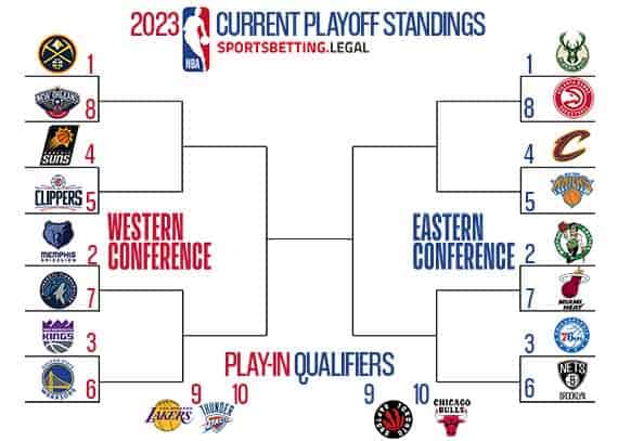 NBA Playoff bracket if the season ended March 27 2023