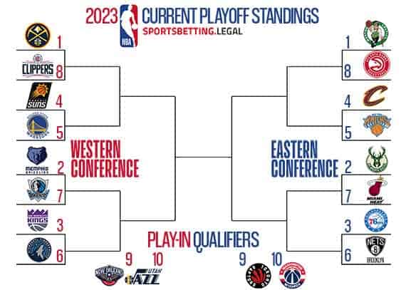 Playoff bracket based on the NBA Standings for March 6 2023