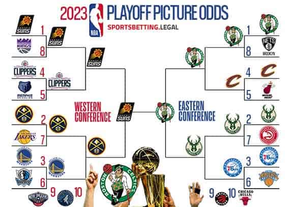 NBA Playoff bracket based on the betting odds for March 14 2023