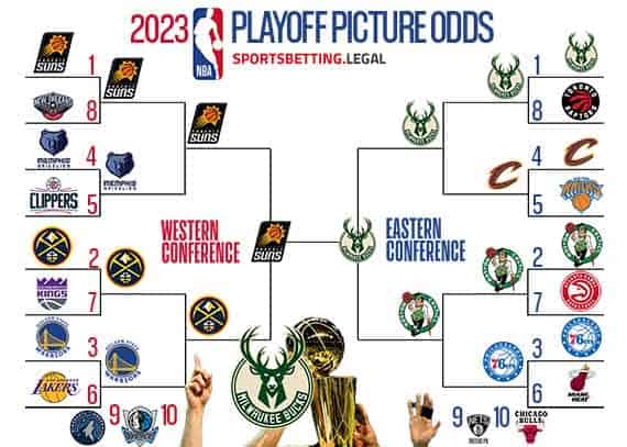 NBA Playoff bracket based on the odds for April 3 2023