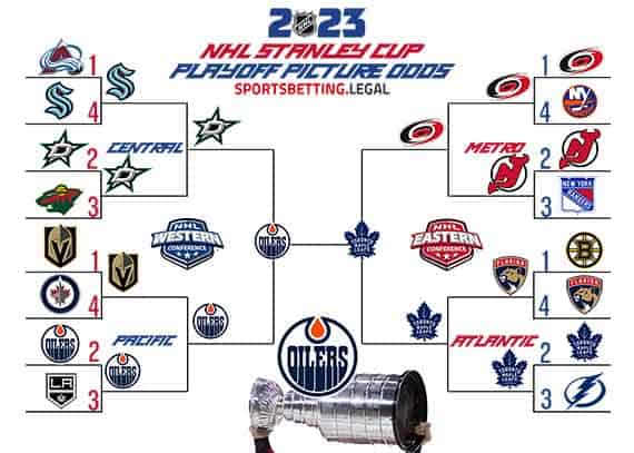 2023 Stanley Cup playoff bracket projections based on NHL odds for 5 1