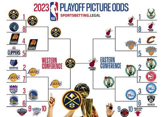 Playoffs bracket based on the NBA Finals odds for 5 22 23