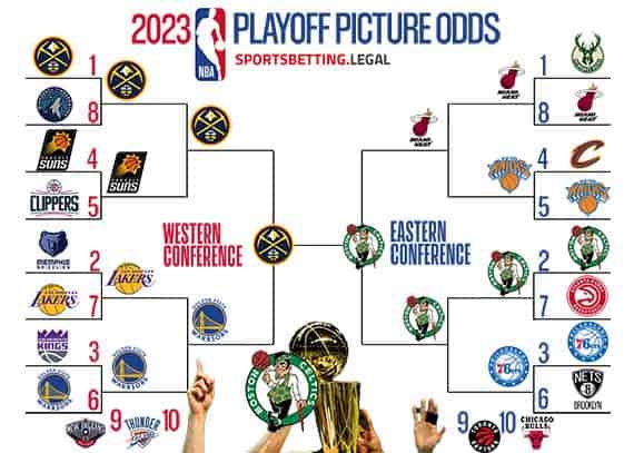 NBA Playoff bracket projections based on the betting futures for 5 1 23