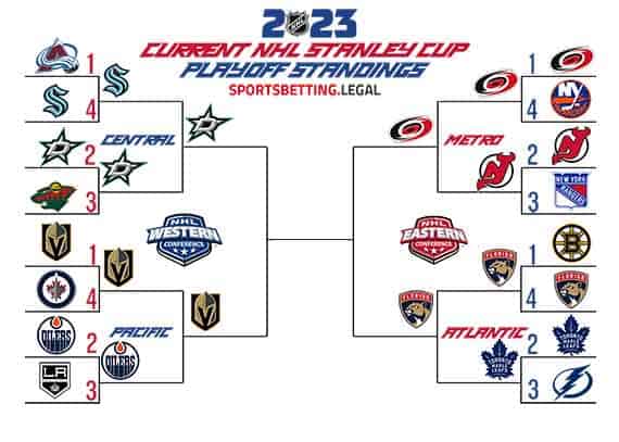 Stanley Cup Playoff bracket for 5 22 23