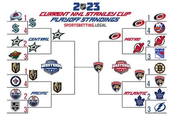 2023 Stanley Cup Playoff bracket for 5 29