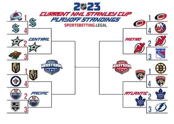 2023 Stanley Cup Playoff bracket for 5 8