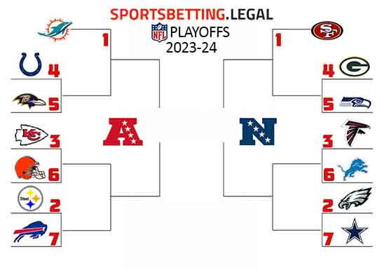 NFL Playoff bracket if the season ended on September 26 2023