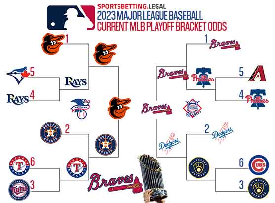 2023 MLB playoff picture based on the odds for September 18