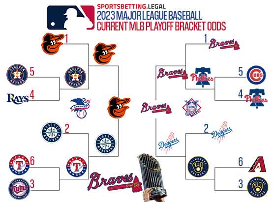 2023 MLB Playoff picture based on the betting odds for September 5