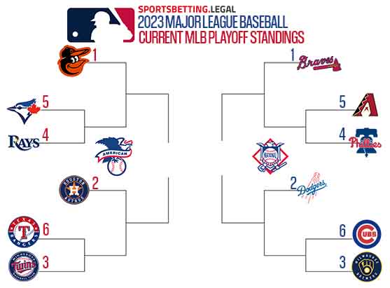 2023 MLB Playoff Bracket if the season ended September 18th