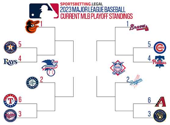 2023 MLB Playoff picture if the season ended September 5th