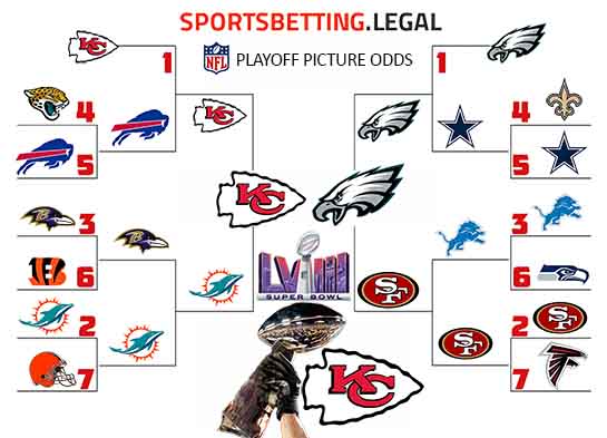 NFL Playoff bracket based on NFL odds after Week 8 2023-24