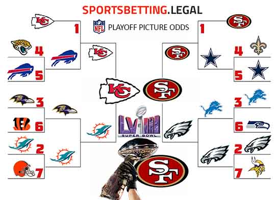 2024 NFL Playoff picture based on the odds after 6 weeks