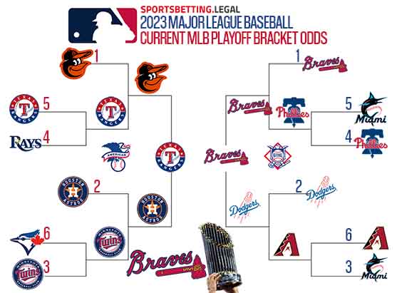 MLB Playoff brackets based on the World Series futures 10 10 23