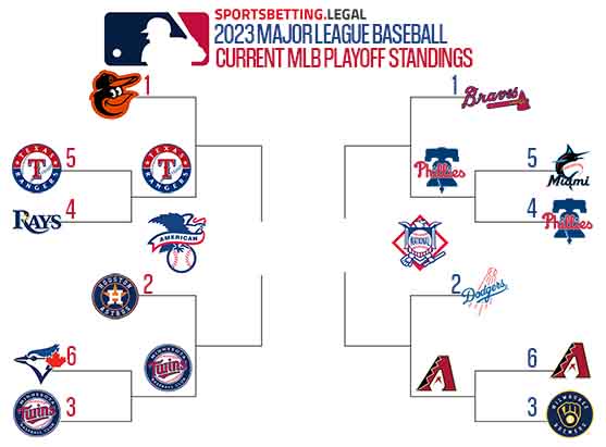 2023 MLB Playoff Picture 10/10
