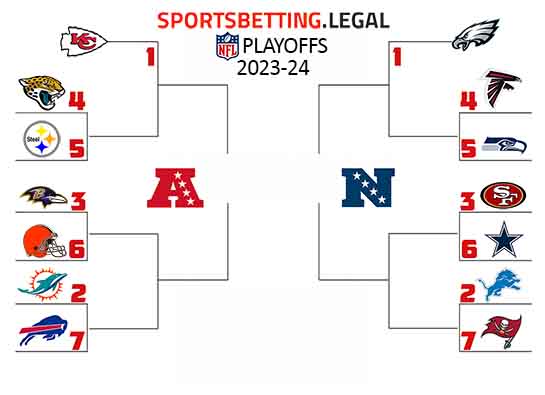 2023 NFL Playoff brackets if the season ended after Week 7