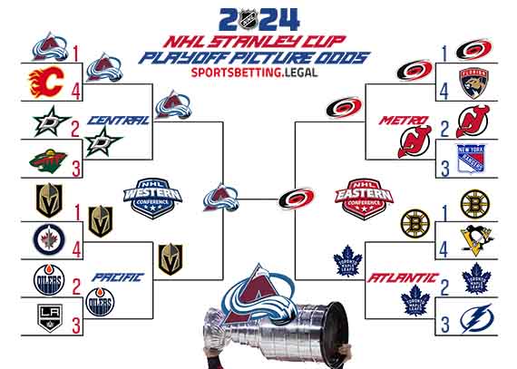 2023-24 Stanley Cup Playoff Brackets based on the NHL Futures for 10 30