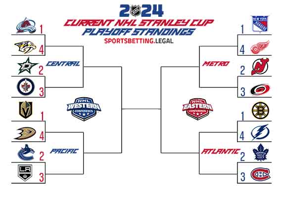2023-24 Stanley Cup Playoff brackets based on the standings for 10 30
