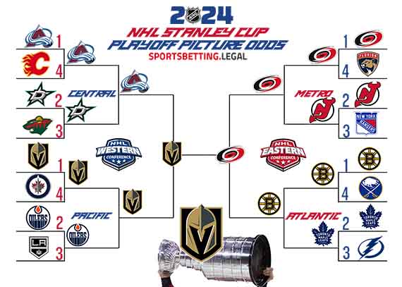 2024 Stanley Cup Playoff bracket based on the NHL futures for 10 26