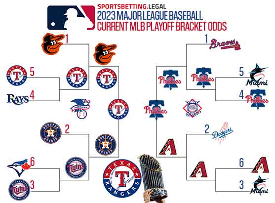 2023 MLB Playoff Brackets based on the World Series futures for 10 16