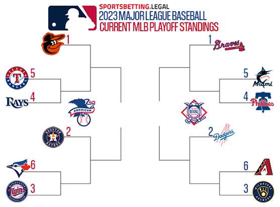MLB Playoff picture bracket for 10 2 23