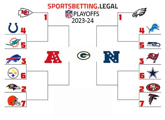 2023 NFL Playoff brackets if the season ended October 3rd