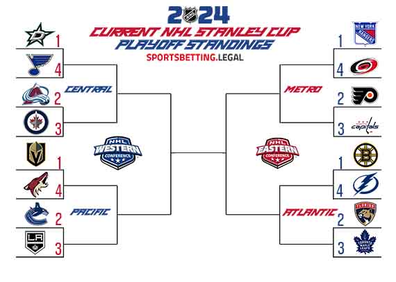 Stanley Cup Playoff bracket if the season ended 11 20 2023